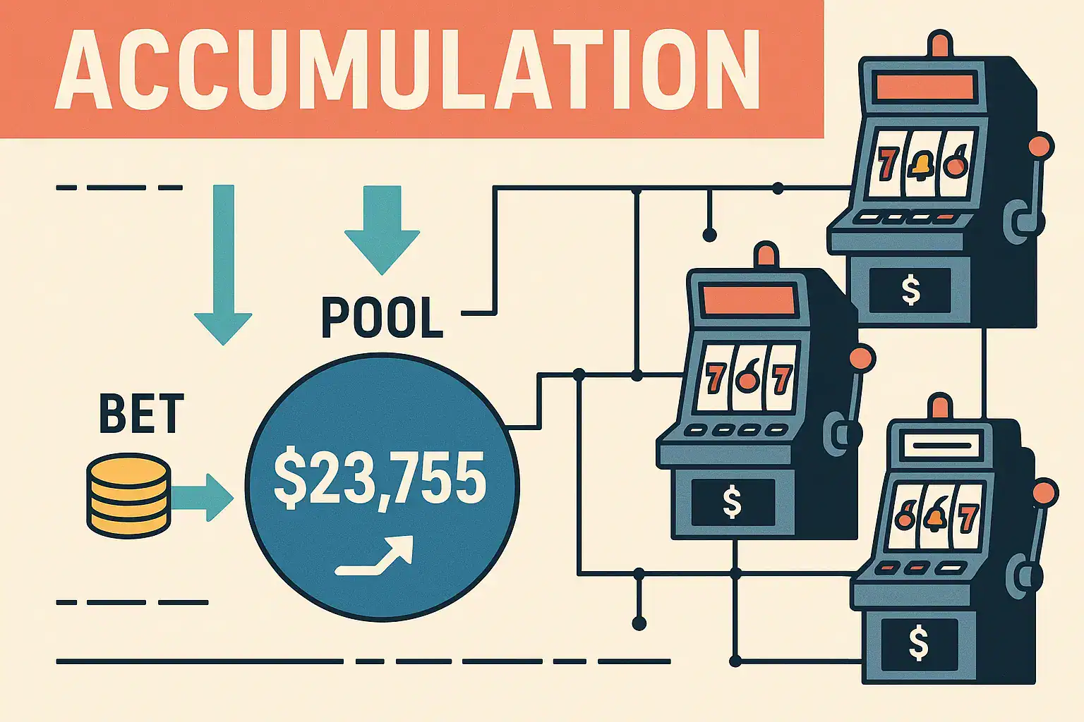 Una guía para los jackpots progresivos